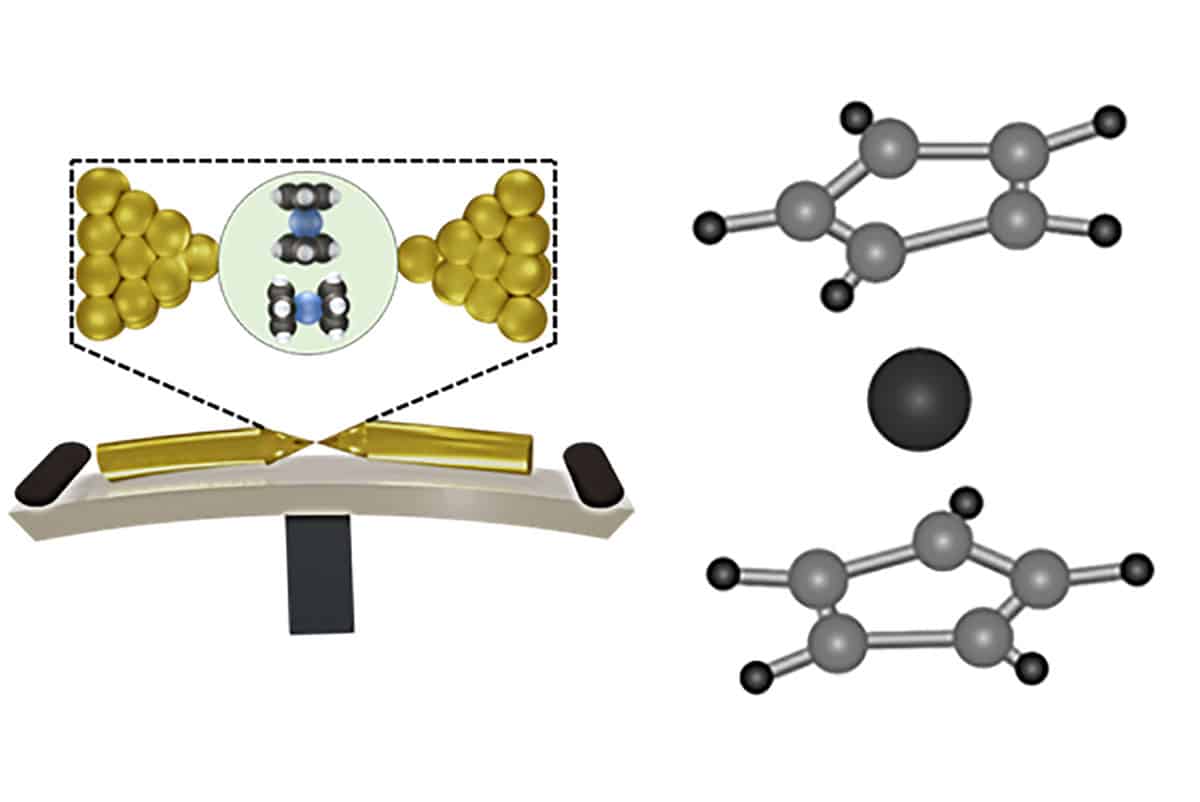 Breakthrough: Revolutionize Electronics with Single-Molecule Transistors