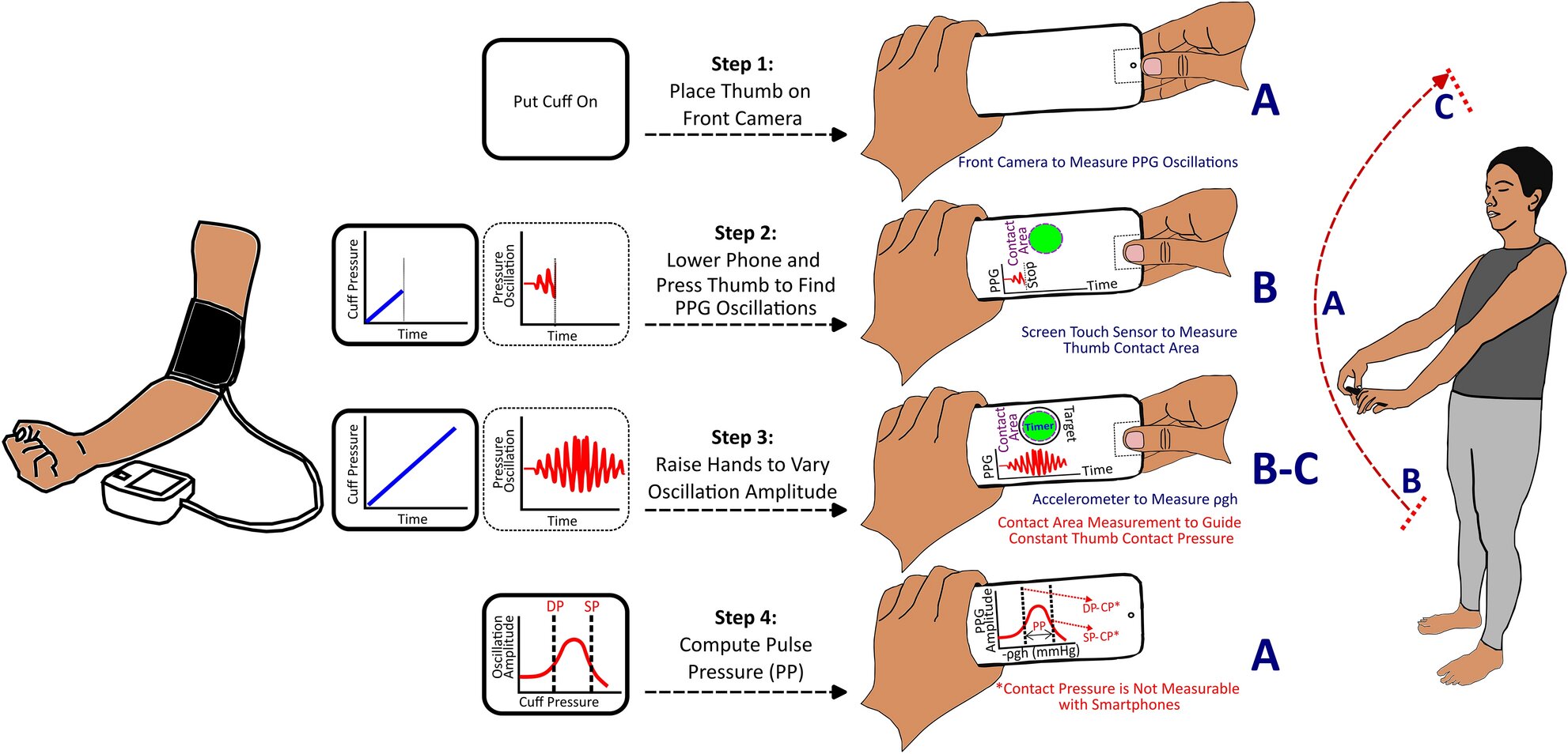 Blood Pressure Monitoring Tips: Smartphone Solution for Hypertension