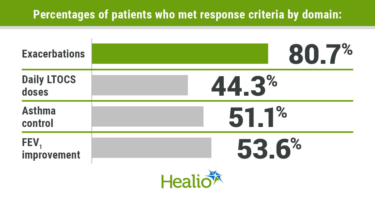 Asthma Treatment Response Tips: Personalized Solutions for Better Results