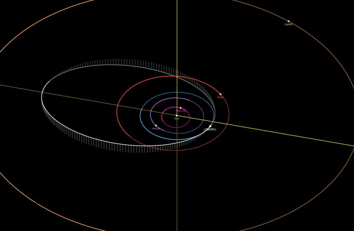 NASA's Latest Innovation: Monitoring Earth Objects