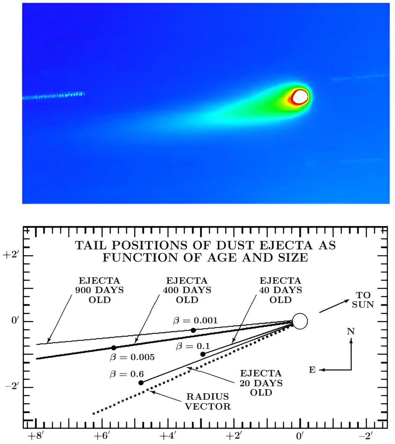 Innovative Fragmentation Patterns in Comet C/2023 A3