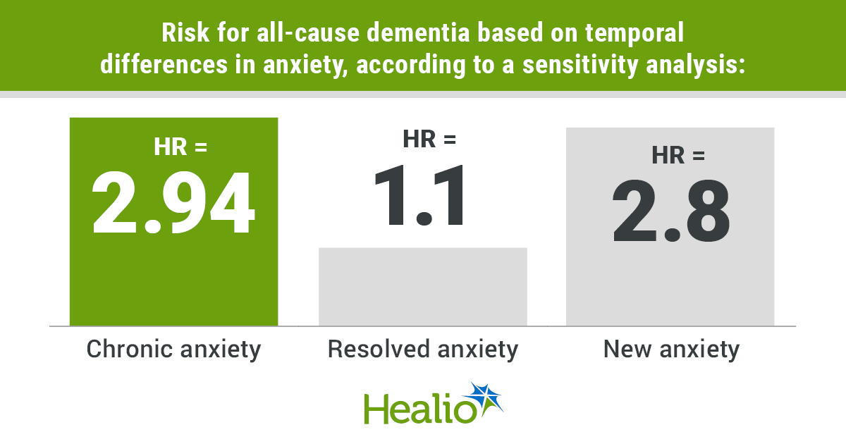 Anxiety and Dementia: Tips for Reducing Risk