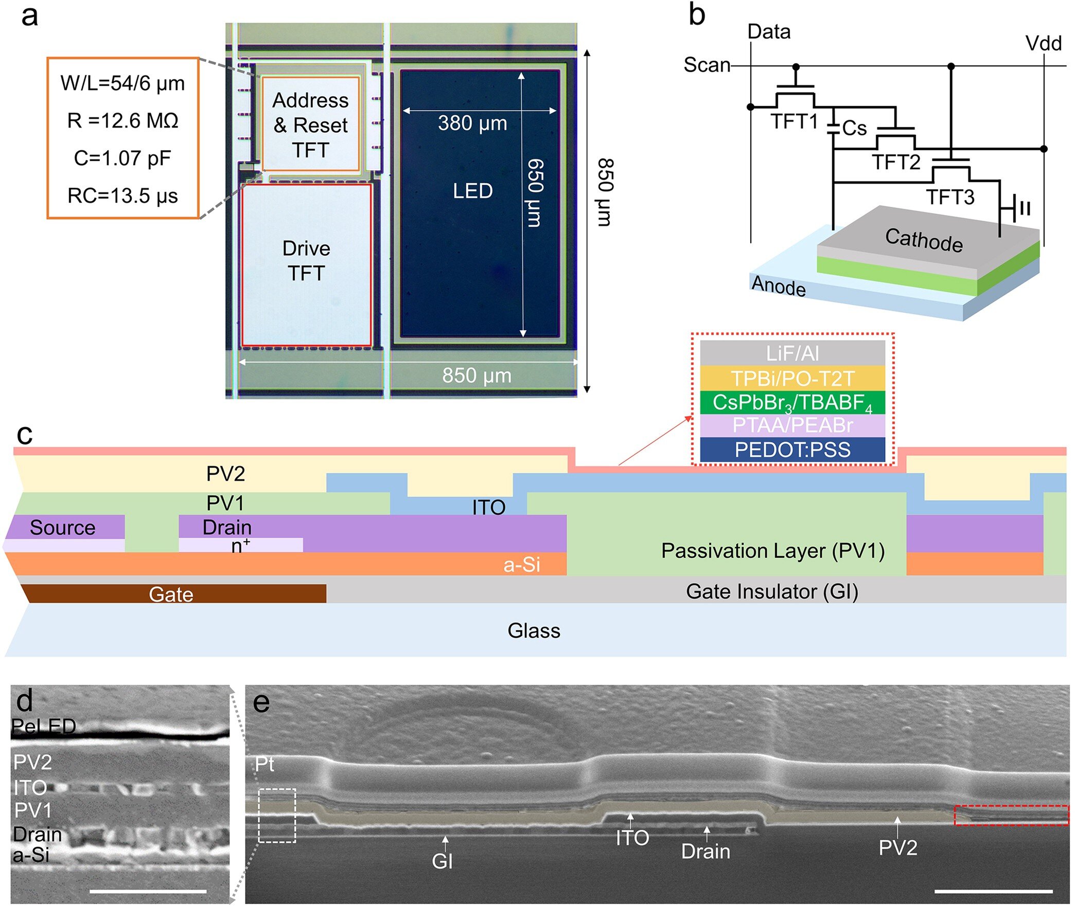 Innovation in Display Technology: The Latest Breakthrough with Perovskite Light-Emitting Diodes