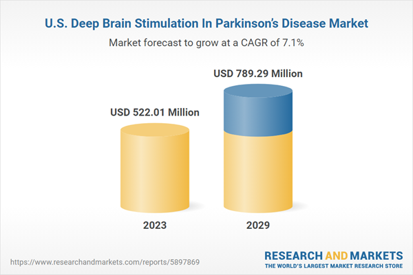 Insights into Deep Brain Stimulation Market Trends and Growth