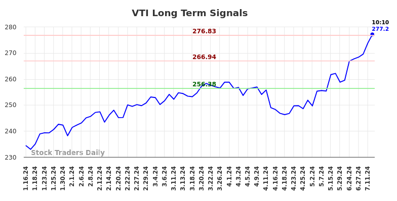 Unlocking Investment Success with Vanguard Total Stock Market ETF