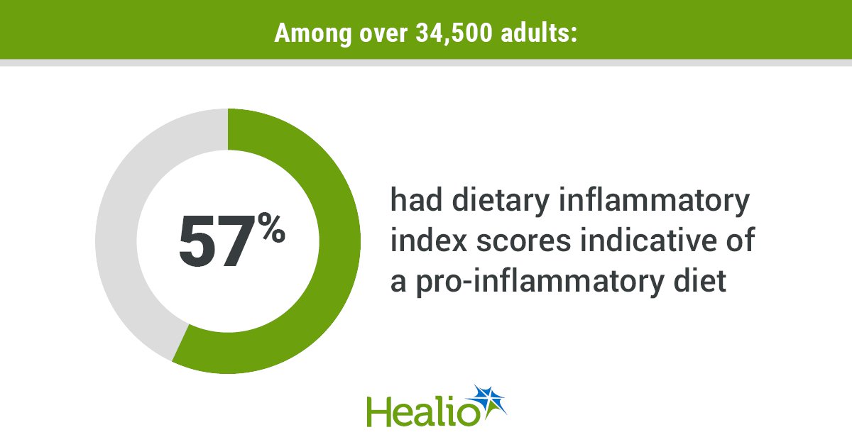 Inflammatory Diet Analysis: Tips for a Healthy Transformation