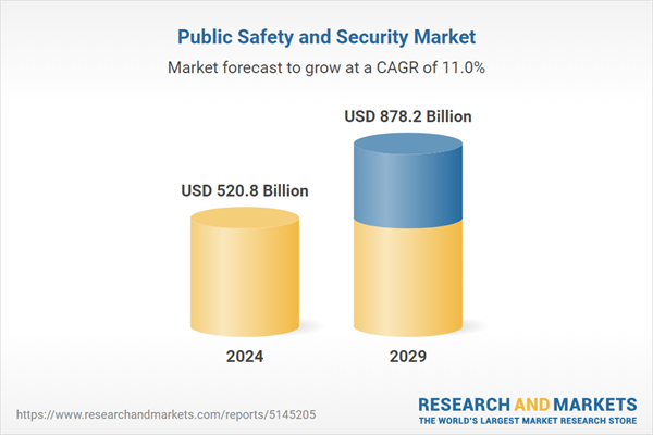 Public Safety Market Insights: Global Analysis and Growth Trends