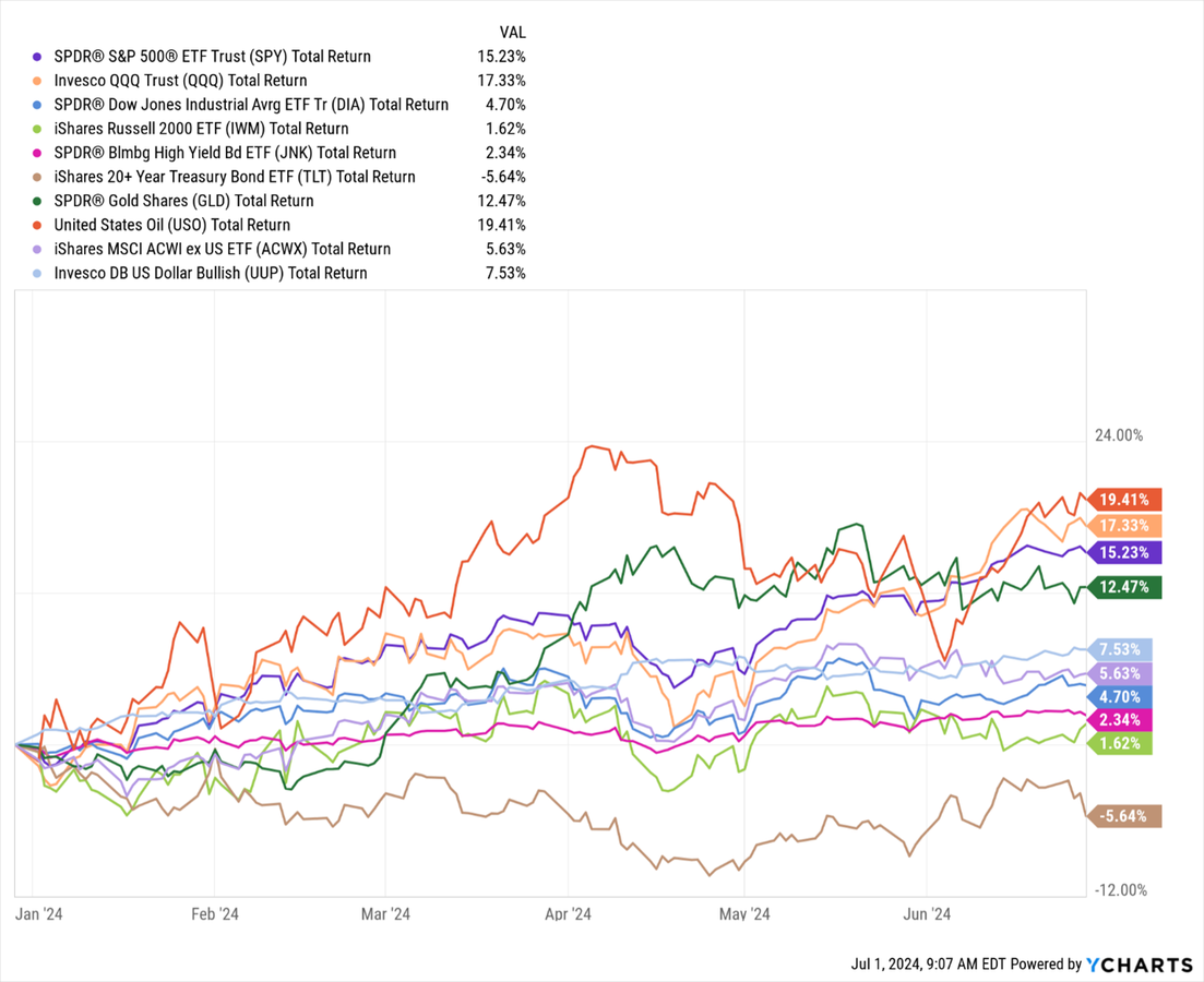 2024 Market Trends & Investment Insights