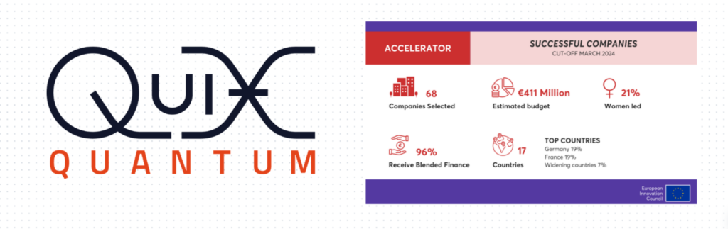 Quantum Computing Growth: QuiX Quantum's Success with EIC Accelerator