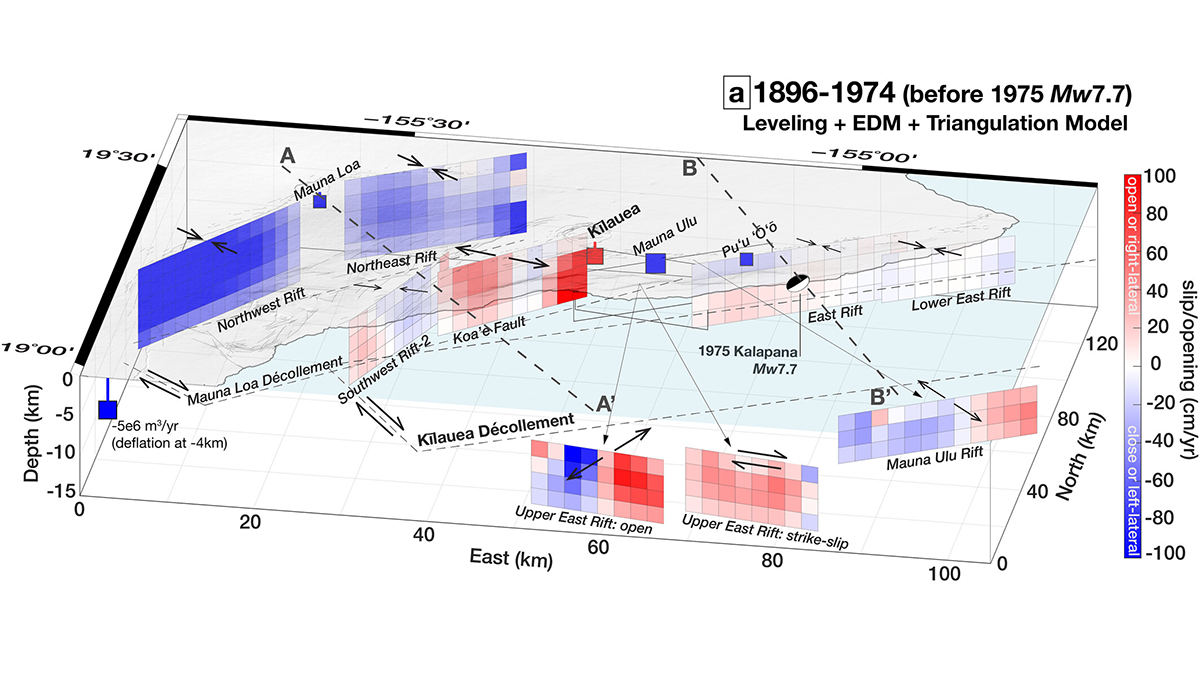 Kīlauea Volcano Research: Latest Findings on Deformation and Stress Changes