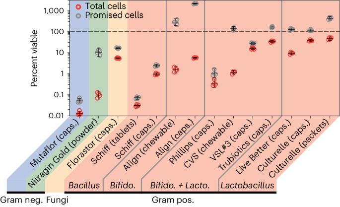 Innovative Synthetic Extremophiles Boost Stability of Microbial Therapeutics