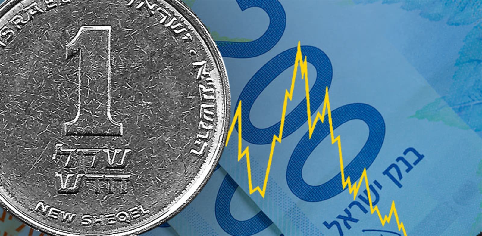 Israeli Shekel Market Insights Amidst Rising Tensions