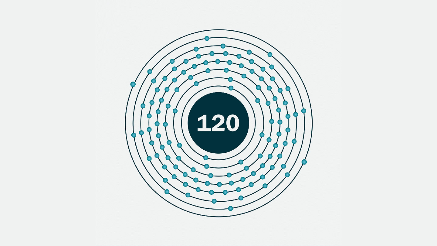 Superheavy Element Innovation: Creating Element 120 with Titanium Beam