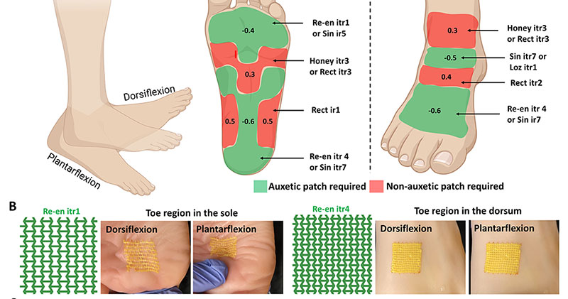 Smart Bandages and Dissolvable Adhesive Patches Revolutionizing Wound Care