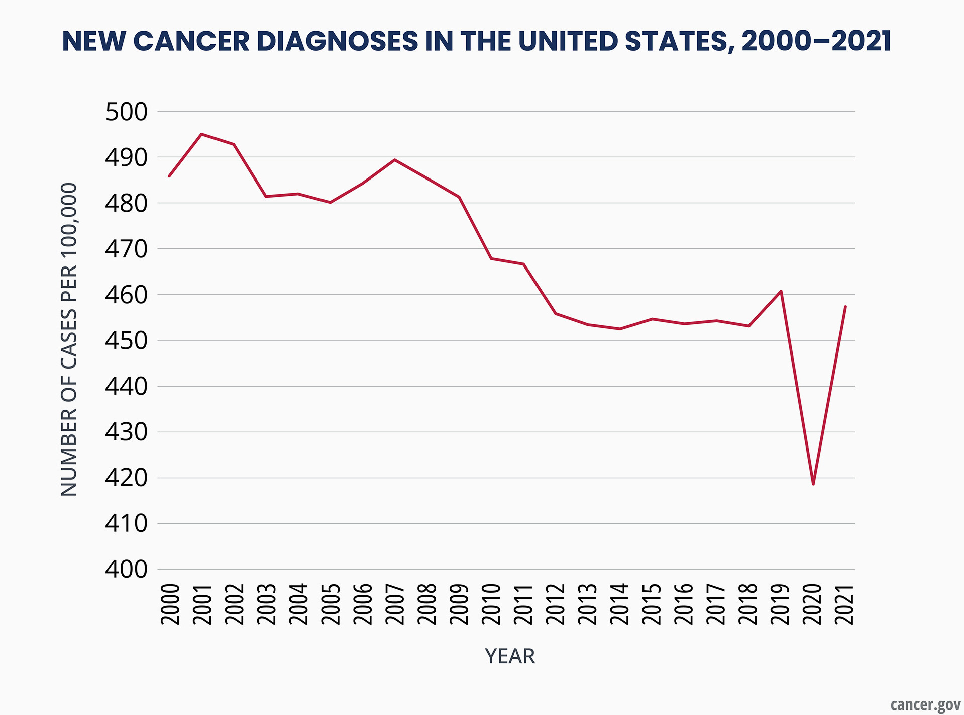 Breast Cancer Recovery Tips: Impact of the Pandemic on Cancer Diagnoses