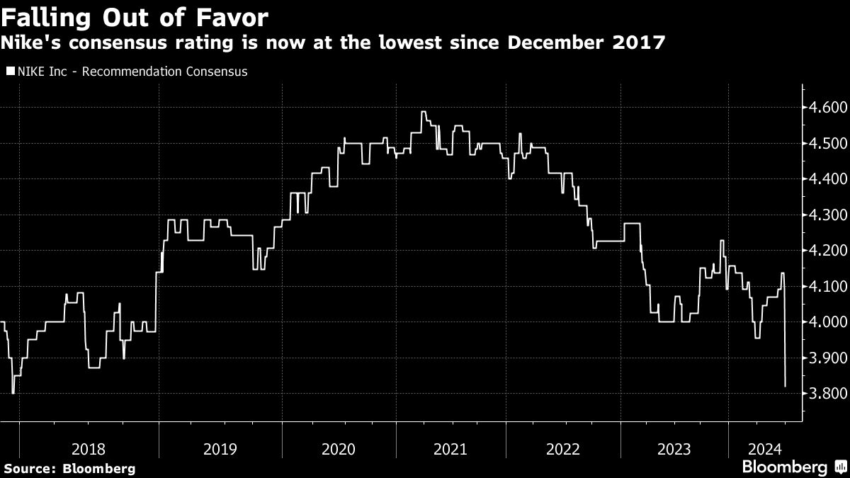 Nike Stock Plummets: Market Insights and Analysis