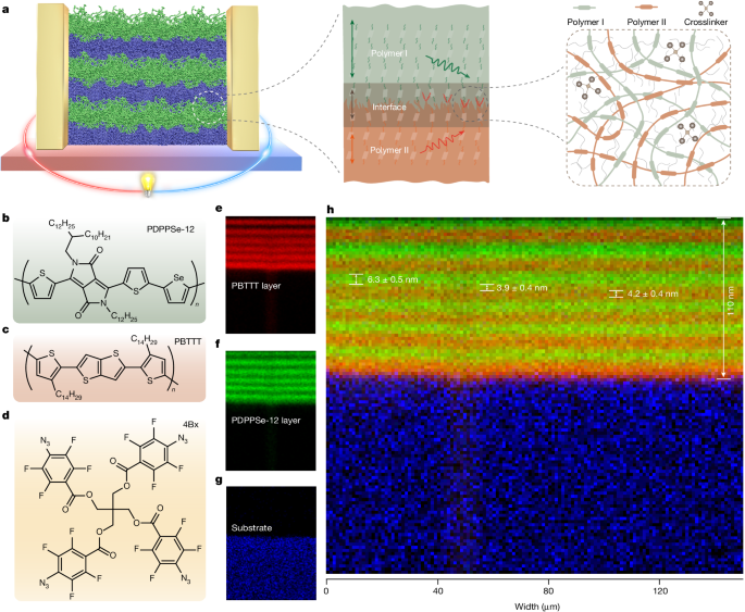 Thermoelectric Plastic Solution for Energy Efficiency