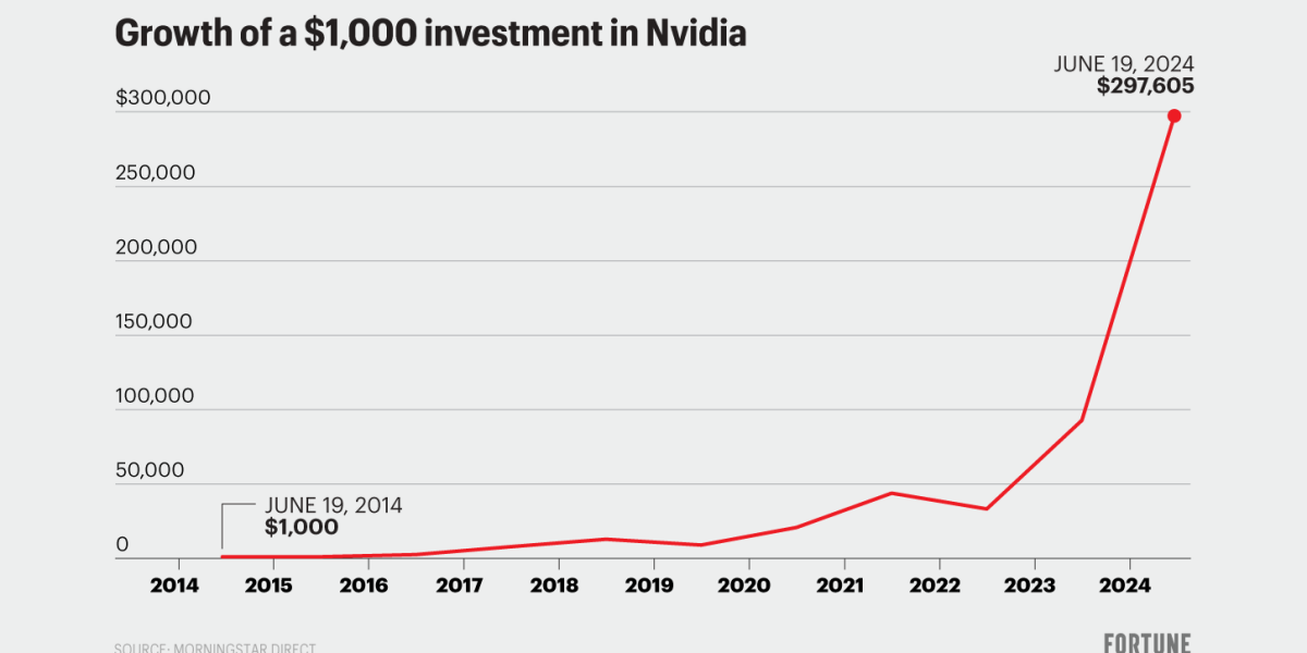 Unlocking Nvidia's Market Success: Strategies for Growth