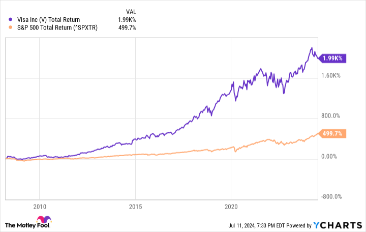 Unlock the Insights: Warren Buffett's Investment Strategy Revealed