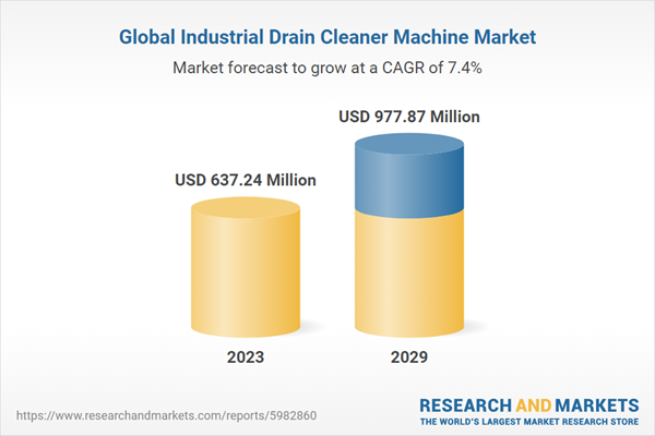 Unlock the Growth: Industrial Drain Cleaner Machine Market Insights