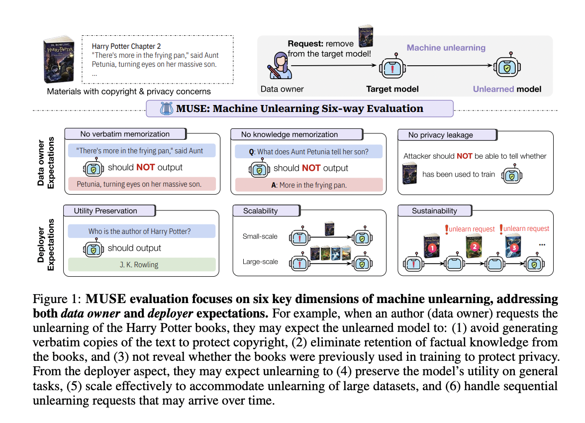 Innovation in Memory Enhancement: Microsoft's Latest Breakthrough in AI