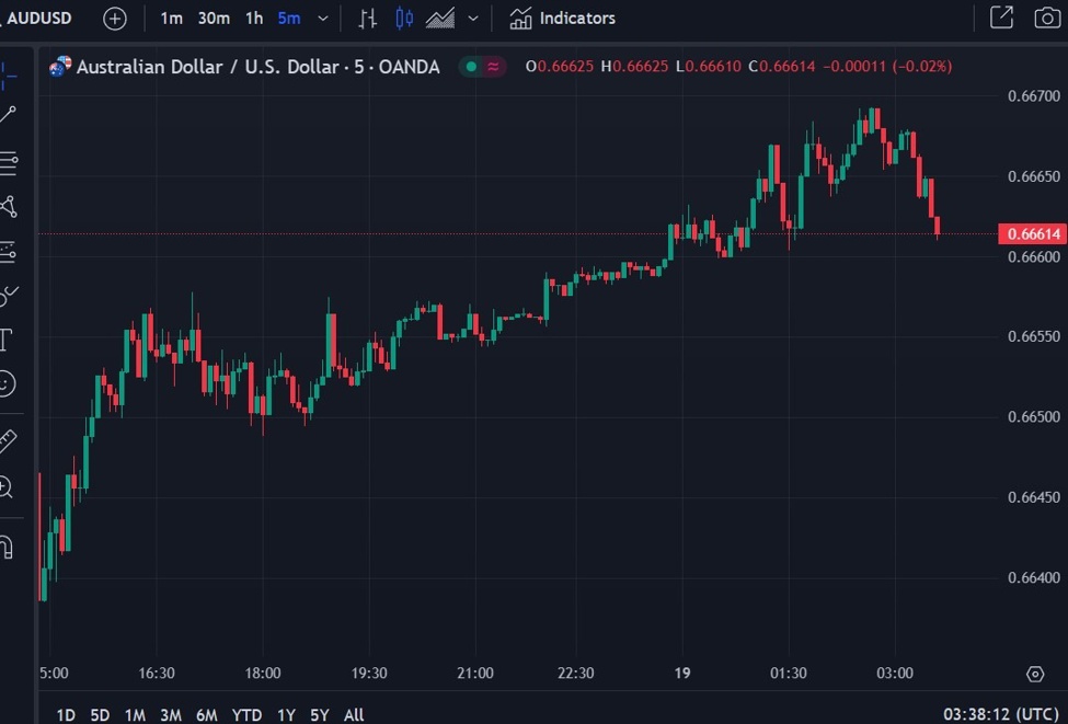 Bank of Japan Monetary Policy Meeting & Currency Trends