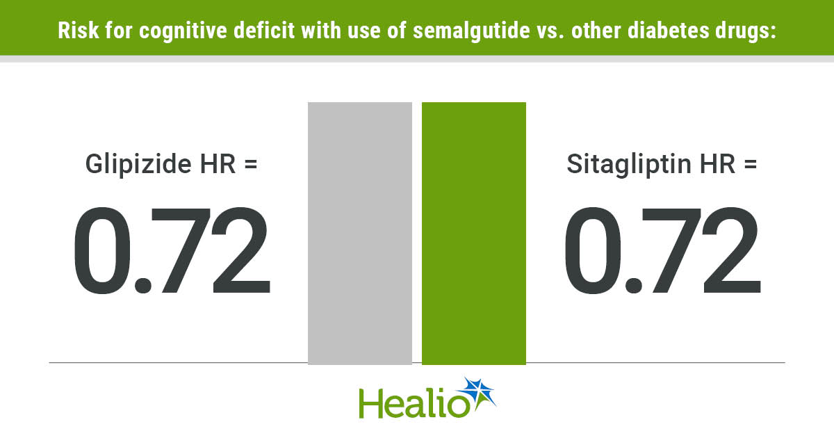 Semaglutide Wellness Solution for Brain Health