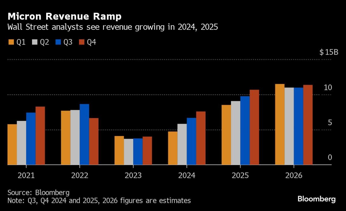 AI Boom Propels Micron's Success: Market Insights