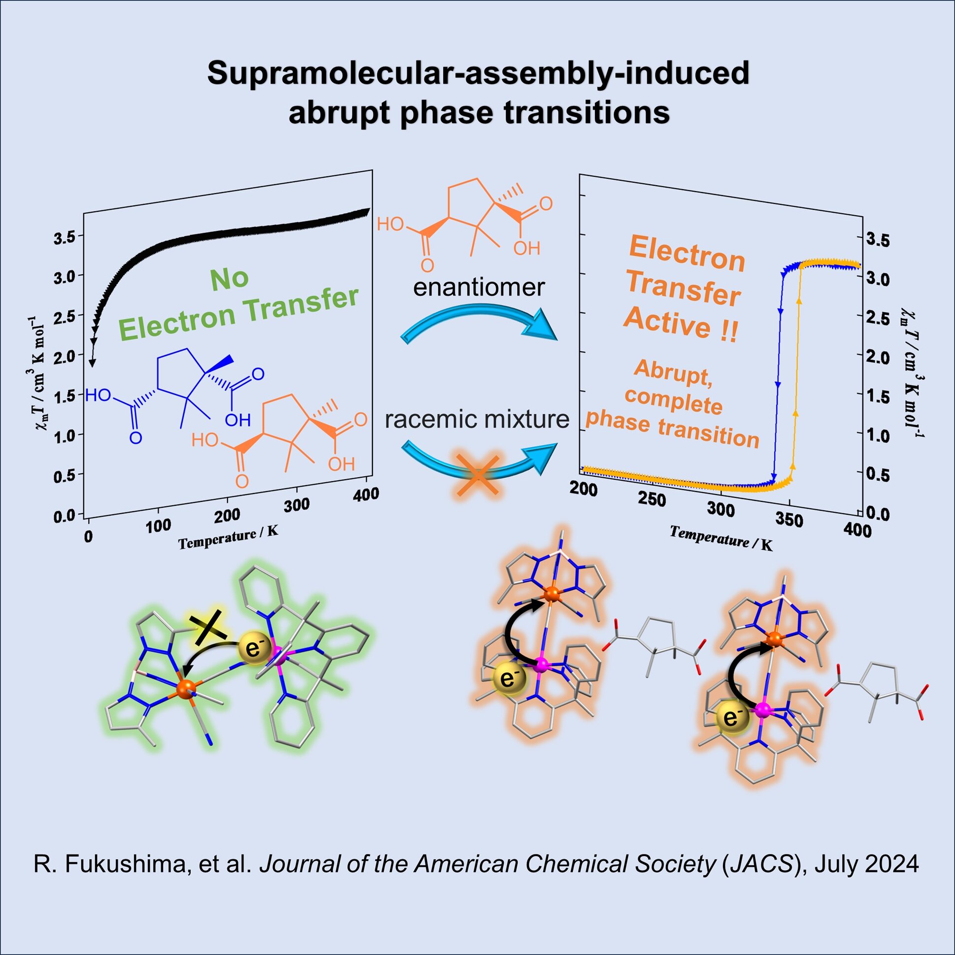 Chirality Innovation: The Latest Breakthrough in Switchable Magnetic Materials