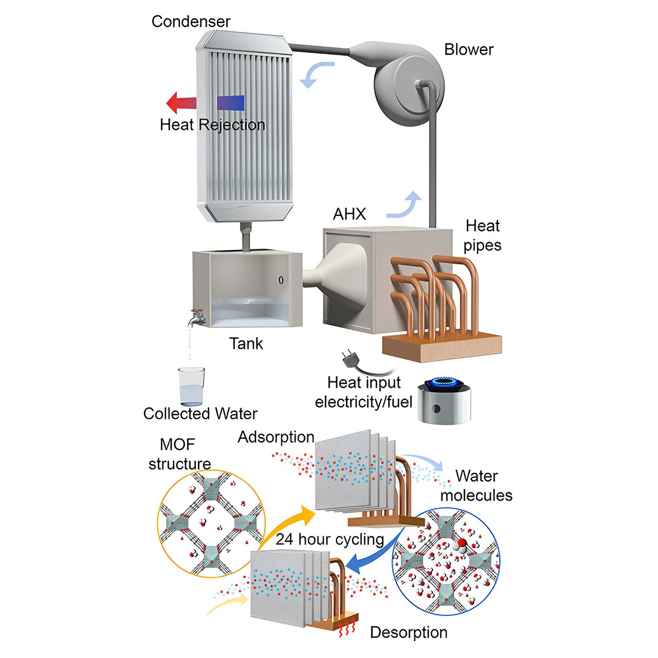 Atmospheric Water Harvesting: Latest Innovation in Drinking Water Solutions