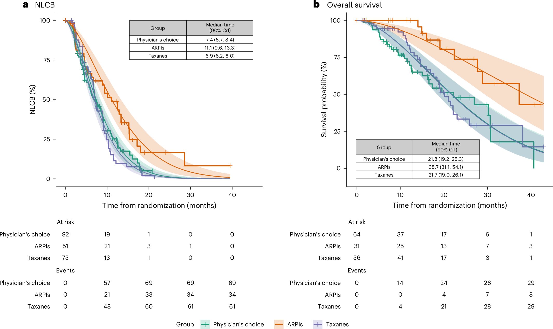 Prostate Cancer Solution: Personalized Treatment Tips for Metastatic Patients