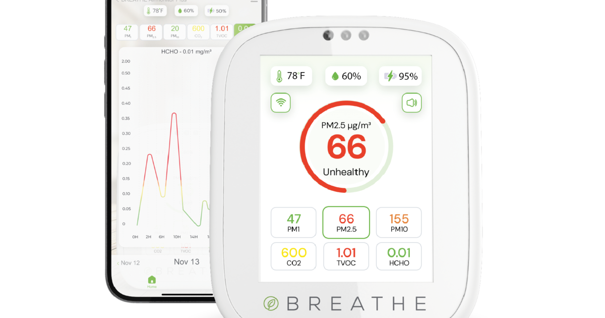 Discover the Latest Innovation: BREATHE Airmonitor for Air Quality Analysis