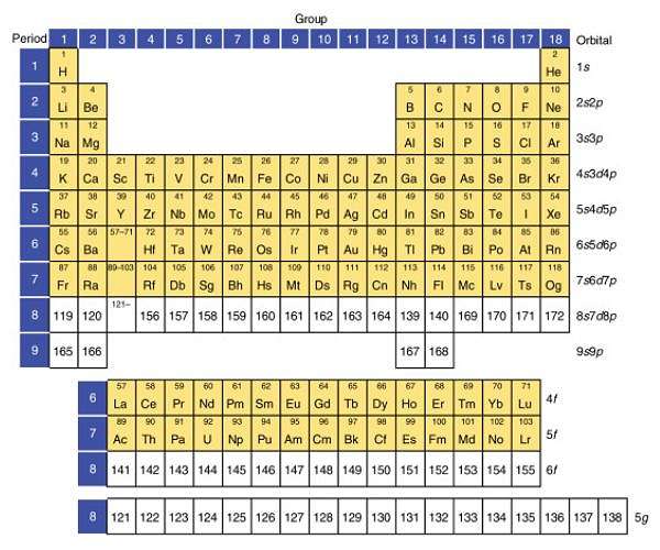 Superheavy Element Innovation: Unlocking the Secrets of Livermorium