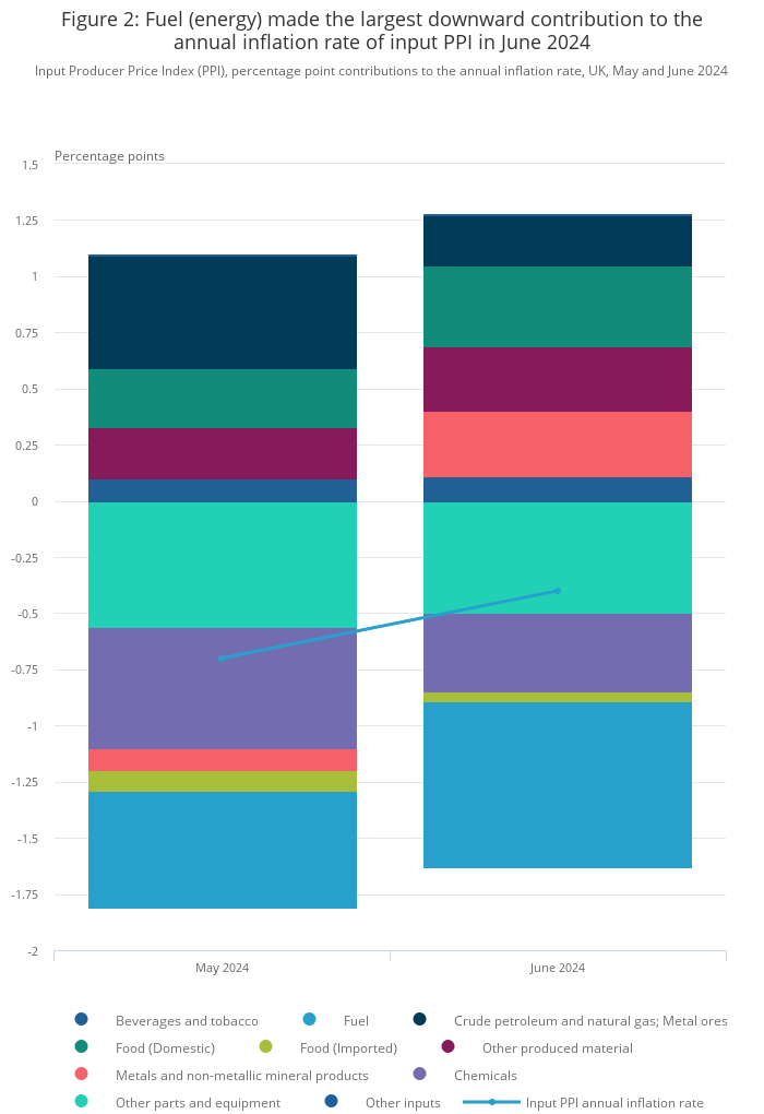 Insights on Producer Price Trends in the United Kingdom for 2024