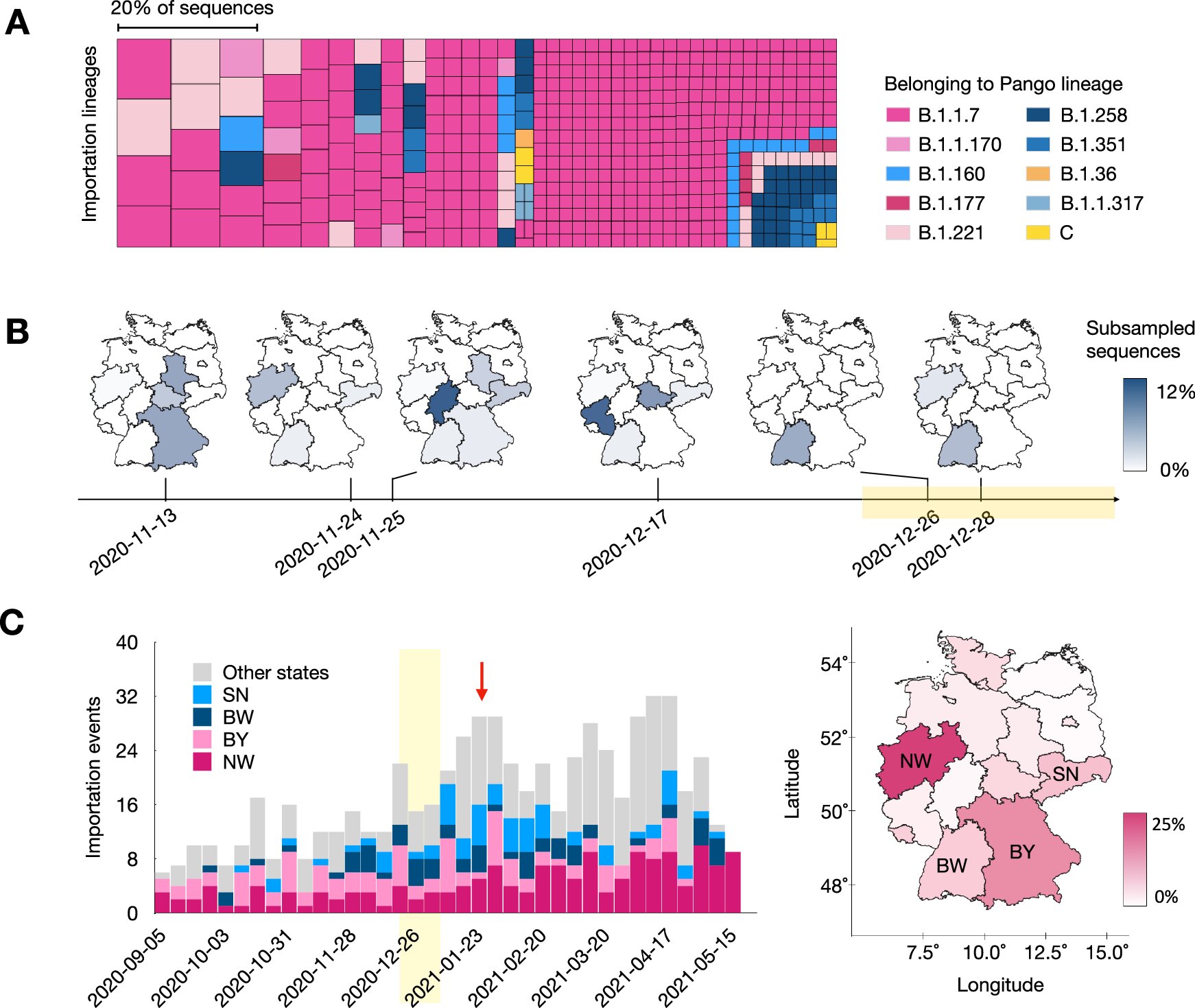 Discover the Effective Measures for Containing the Pandemic