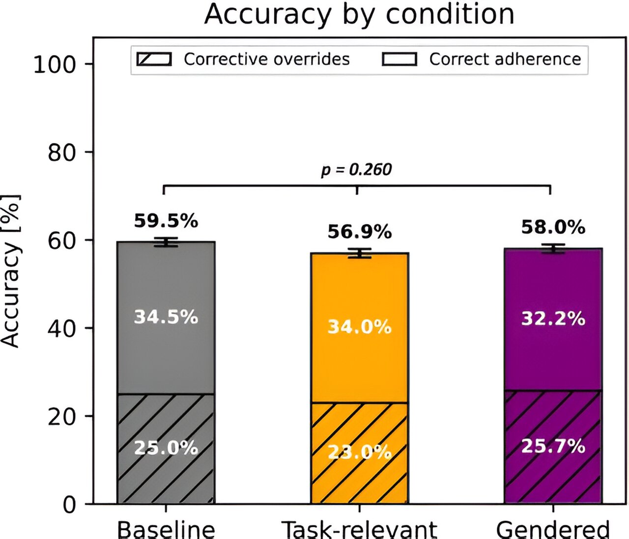 Artificial Intelligence Innovation: Human Behavior in Decision-Making