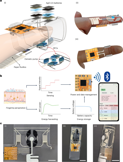 Perspiration-Power Clothing: Innovation in Health Monitoring