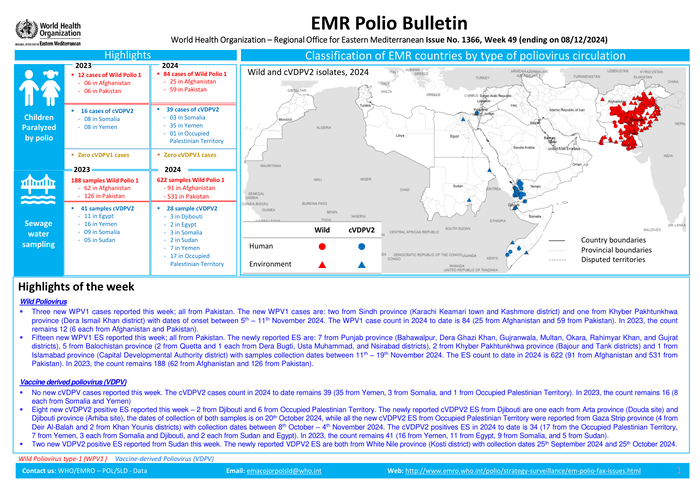 Polio Outbreak in Pakistan: Tips for Prevention and Vaccination Campaign