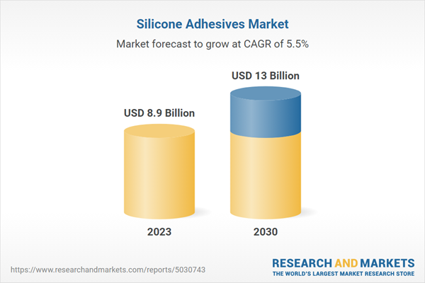 Silicone Market Research and Adhesives Industry Overview