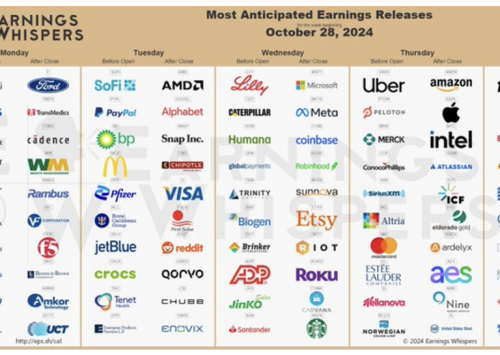 NASDAQ:GOOG Earnings Insights & Market Trends