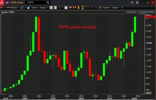 Japanese Yen Hits Record High: Insights for Financial Market Strategy