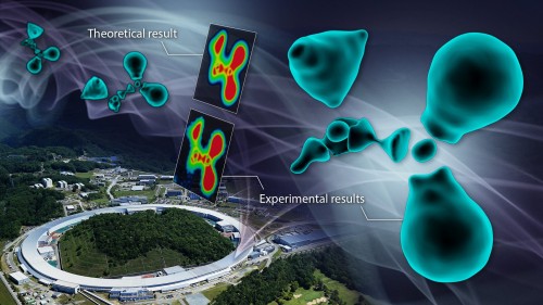 Valence Electron Breakthrough: Observation and Deduction for Chemical Bonding