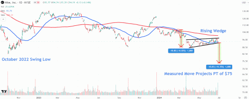 Nike Stock Plummets: Market Insights and Analysis