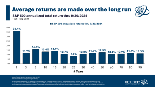 Stock Market Trends: Long-term Analysis and Investment Strategy