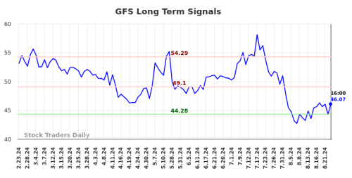 GlobalFoundries Trading Strategy Insights