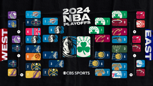 2024 NBA Finals: Mavericks vs. Celtics Preview and Prediction