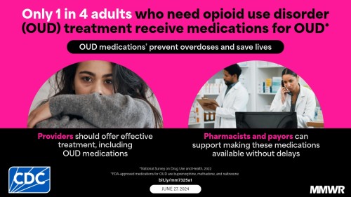 Enhancing Public Awareness for Opioid Use Disorder: Tips for Accessing Medicine