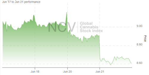 Canadian Cannabis Market Insights: Trends and Investment Growth