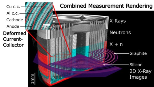 Analysis and Prediction of Silicon-Based Li Battery Manufacturing Defects