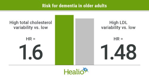 Cholesterol Solutions for Healthy Brain Wellness